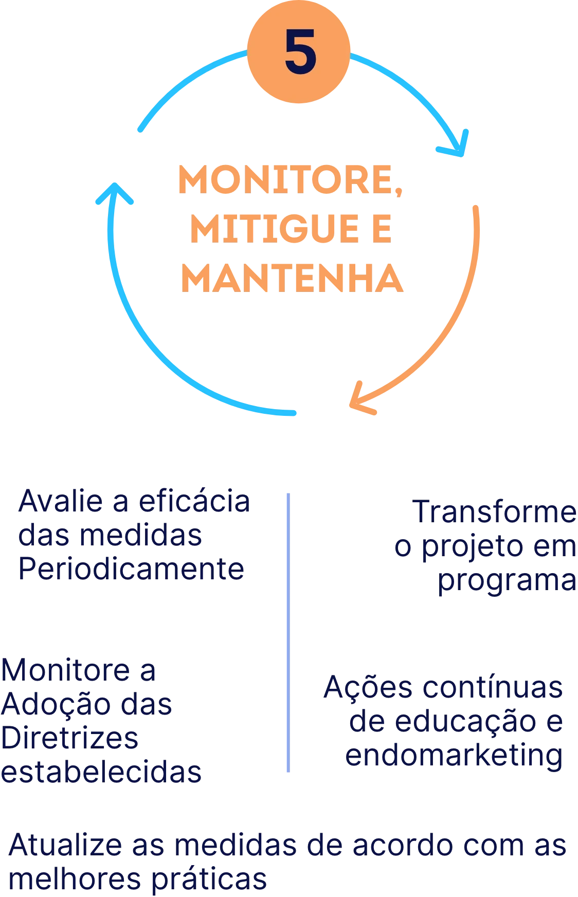 Monitorar adequação à LGPD