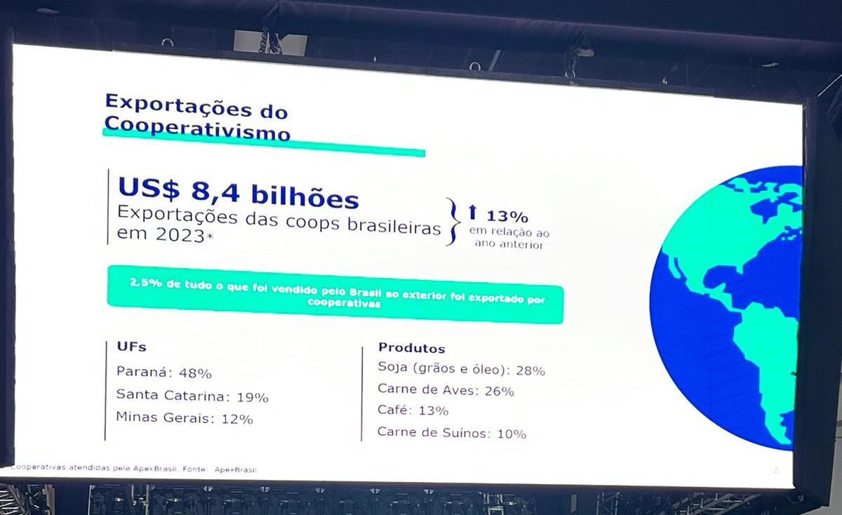 Sistema OCB expõe projetos de internacionalização na Ficomex 2024 